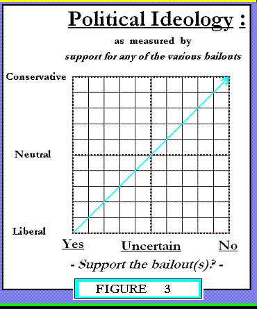 Figure 3 (Tuition Graphs)